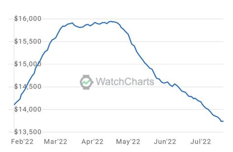 Rolex watch stock price